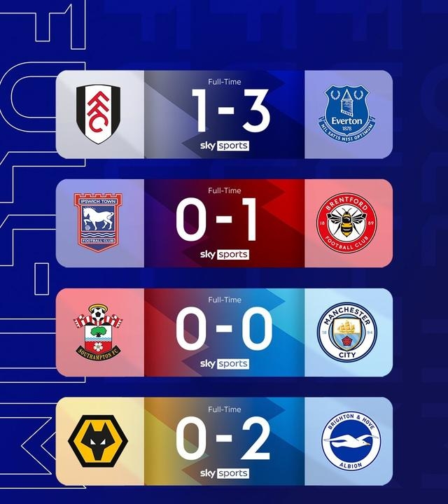 od体育app下载地址-关于曼城胜热刺，继续领跑积分榜的信息