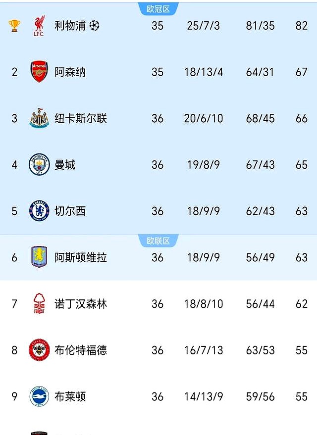 关于曼城胜热刺，继续领跑积分榜的信息