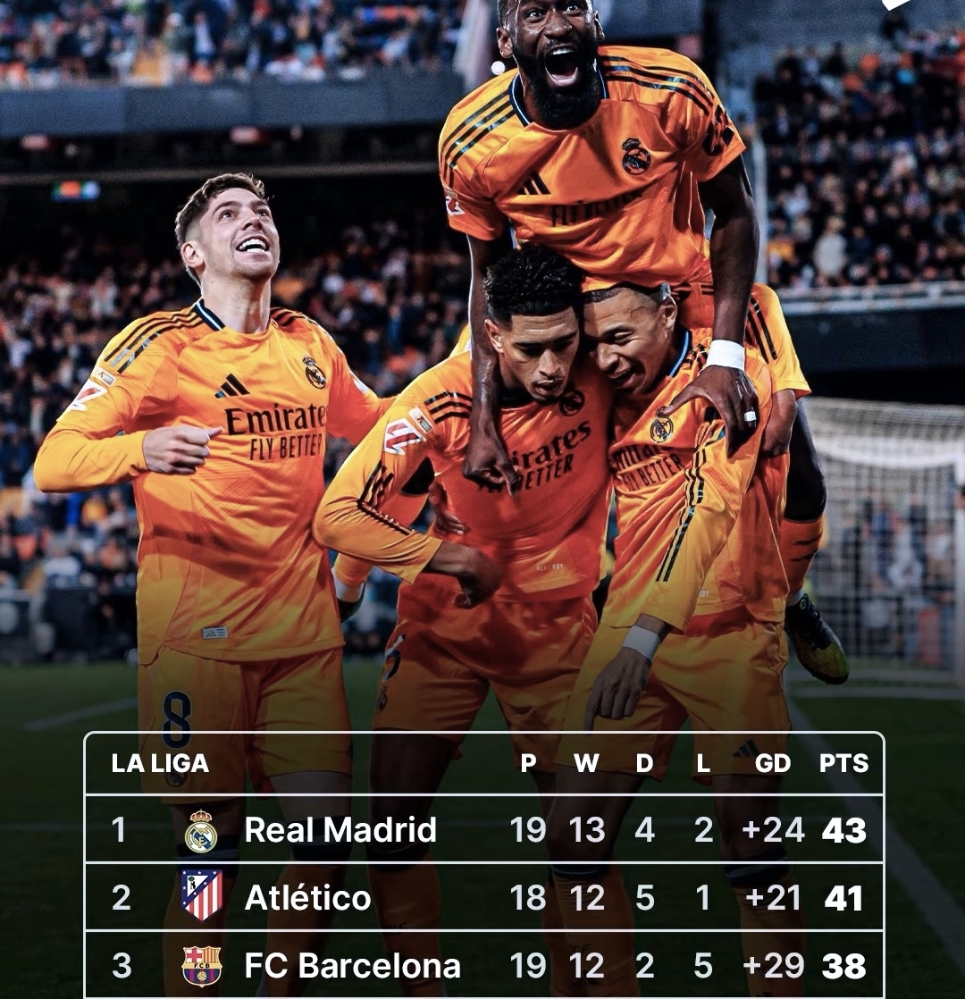 瓦伦西亚中场快速推进送出致命传球,帮助球队锁定胜利 瓦伦西亚中场快速推进送出致命传球,帮助球队锁定胜利